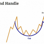 Cup-and-Handle-Patter-Crypto-Trading