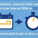 sacrypto-blockchain-infographic-v2-tracing