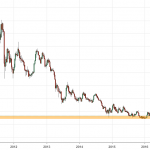 Graeme-Chart-1