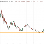 Graeme-Chart-2
