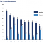 Awareness and ownership of crypto – Luno research