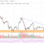 Orange Support BTC – 16 NOv 2018