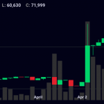 BTC Chart on Luno – April 2019