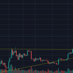 BTC-USD-Chart-April2019