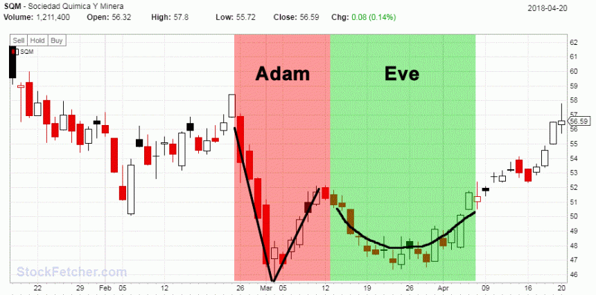 adam and eve crypto pattern