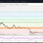 Bitcoin Chart Global Crypto Daily