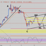 Bitcoin Analysis