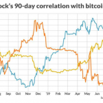 BTC G3