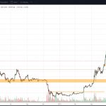 Graeme Tennant – Chart – Global Crypto – 25 Sept 2019