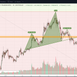Graeme new chart 1