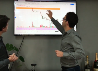 BTC ANALYSIS: Will The $6000 Support Level Hold?