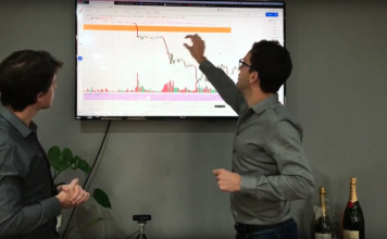 BTC ANALYSIS: Will The $6000 Support Level Hold?