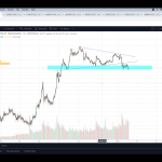 Graeme Tennant – Bitcoin Dominance Chart – Global Crypto – 4 Feb 2020