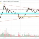 Graeme Bitcoin Analysis Chart – 13 March 2020