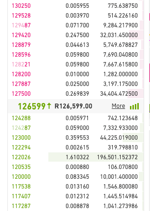 btc to zar calculator