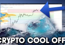 CRYPTO ANALYSIS: Cool Off Time, ETH To Dip?