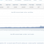 New XRP Accounts Created Graph