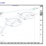 btc chart