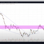 Ethereum BTC Analysis – Jan 2021