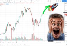 ANALYSIS: Bitcoin And ETH Still Bullish?