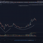 CAKE USD Analysis Chart